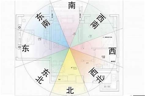 座西南朝東北風水|房屋方向風水指南：探索8大黃金方位朝向優缺點，找出適合您的。